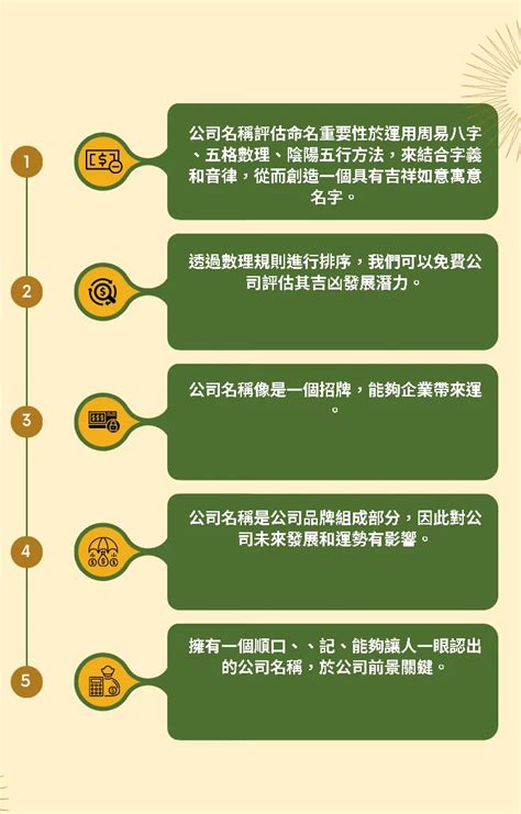 公司比劃|免費公司命名吉凶分析